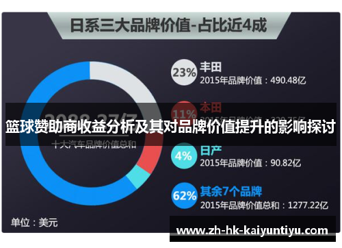 篮球赞助商收益分析及其对品牌价值提升的影响探讨