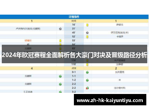 2024年欧冠赛程全面解析各大豪门对决及晋级路径分析