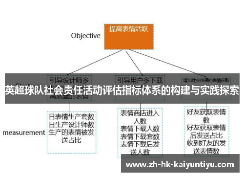 英超球队社会责任活动评估指标体系的构建与实践探索