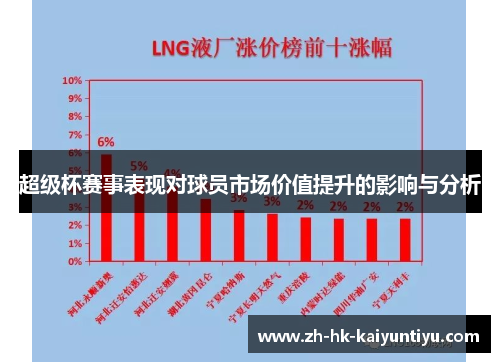 超级杯赛事表现对球员市场价值提升的影响与分析