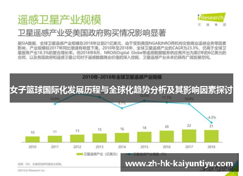 女子篮球国际化发展历程与全球化趋势分析及其影响因素探讨