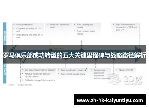 罗马俱乐部成功转型的五大关键里程碑与战略路径解析