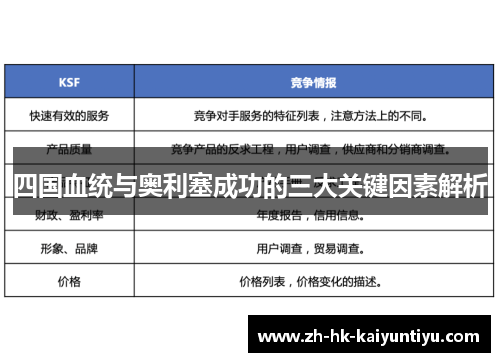 四国血统与奥利塞成功的三大关键因素解析