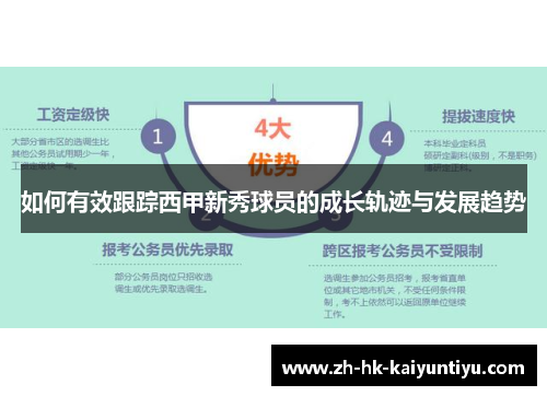 如何有效跟踪西甲新秀球员的成长轨迹与发展趋势