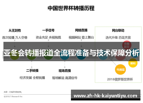 亚冬会转播报道全流程准备与技术保障分析