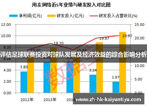 评估足球联赛投资对球队发展及经济效益的综合影响分析