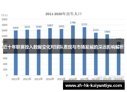 近十年联赛投入数据变化对球队表现与市场发展的深远影响解析
