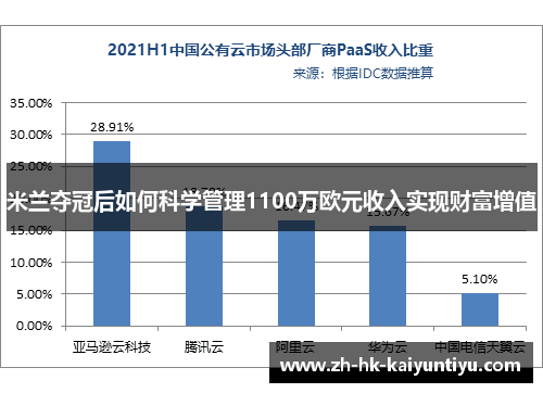 米兰夺冠后如何科学管理1100万欧元收入实现财富增值