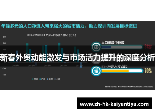新春外贸动能激发与市场活力提升的深度分析