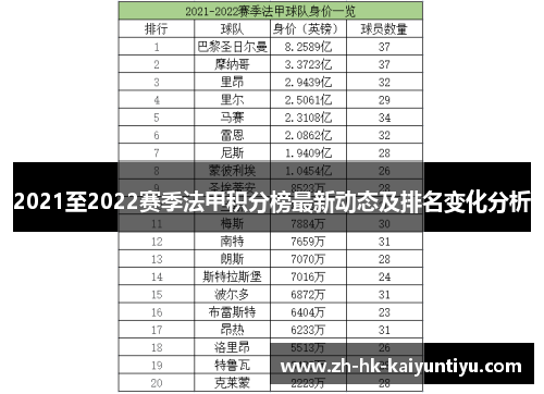 2021至2022赛季法甲积分榜最新动态及排名变化分析