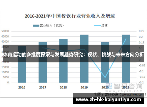 体育运动的多维度探索与发展趋势研究：现状、挑战与未来方向分析
