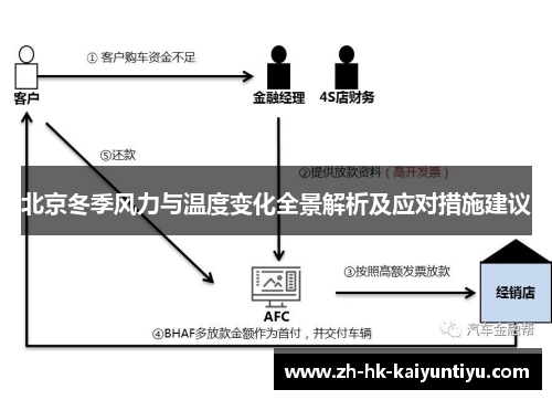 北京冬季风力与温度变化全景解析及应对措施建议