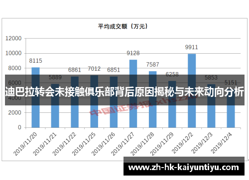 迪巴拉转会未接触俱乐部背后原因揭秘与未来动向分析