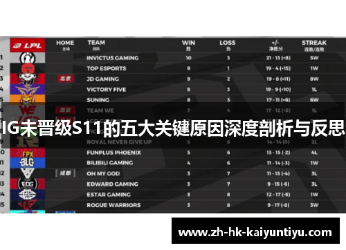 IG未晋级S11的五大关键原因深度剖析与反思
