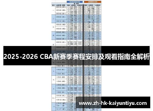2025-2026 CBA新赛季赛程安排及观看指南全解析