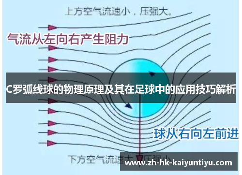 C罗弧线球的物理原理及其在足球中的应用技巧解析