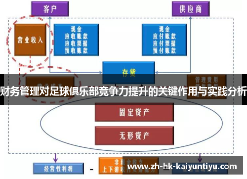 财务管理对足球俱乐部竞争力提升的关键作用与实践分析 财务管理对足球俱乐部竞争力提升的关键作用与实践分析