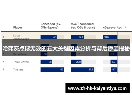 哈弗茨点球无效的五大关键因素分析与背后原因揭秘
