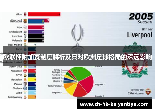 欧联杯附加赛制度解析及其对欧洲足球格局的深远影响 欧联杯附加赛制度解析及其对欧洲足球格局的深远影响
