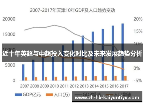 近十年英超与中超投入变化对比及未来发展趋势分析